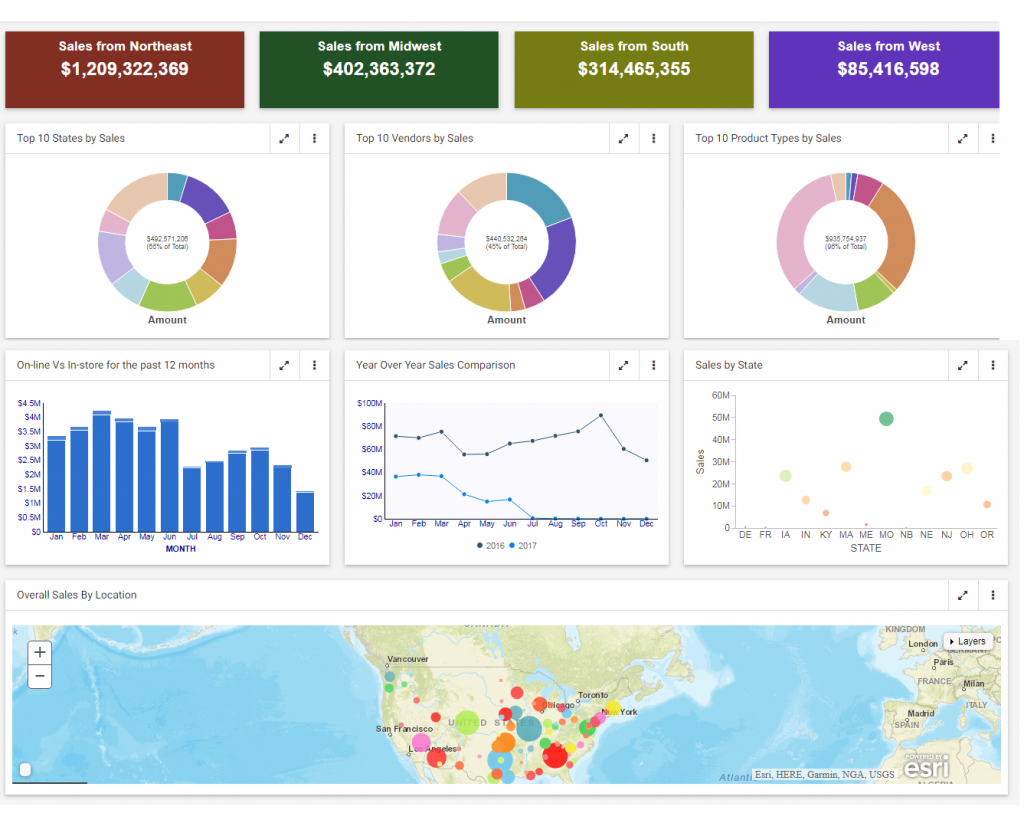 WebFOCUS Sales Dashboard - Should we move data to Redshift?